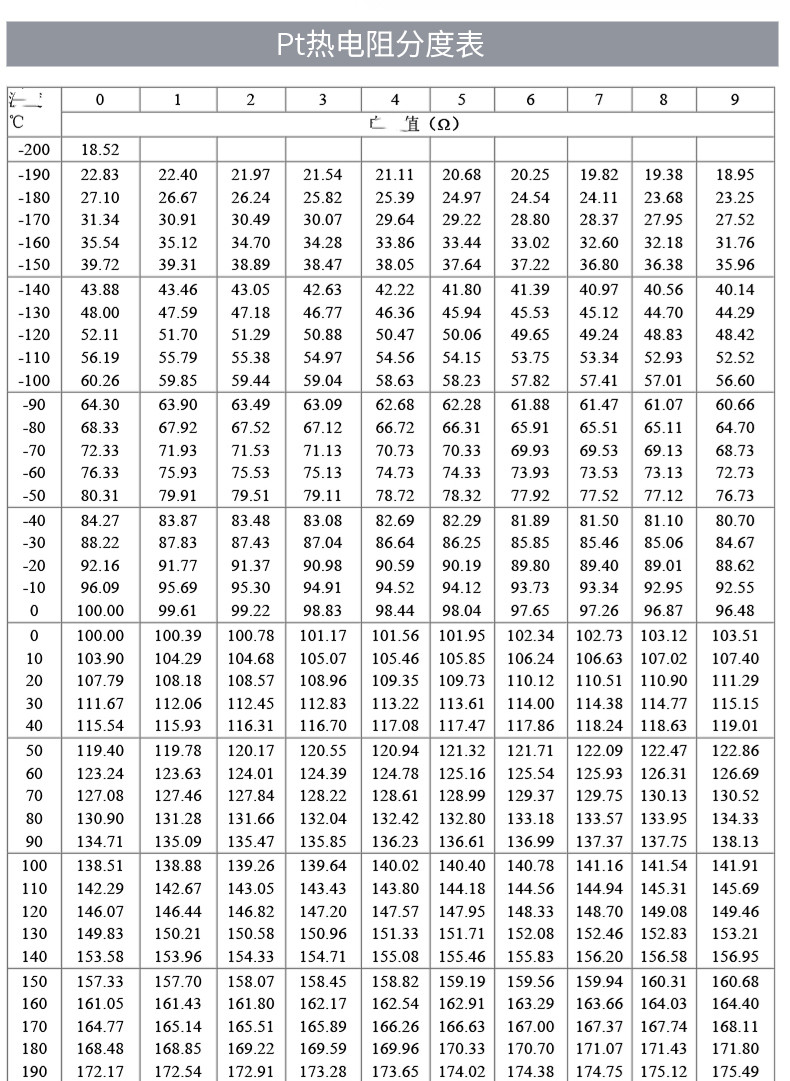 PT100温度传感器20_http://www.rsgdcj.com_温度仪表_第18张