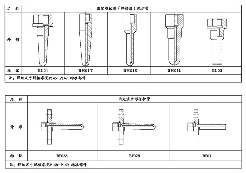 WSSX工业双金属温度计（一体化型螺纹式）_http://www.rsgdcj.com_双金属温度计_第4张