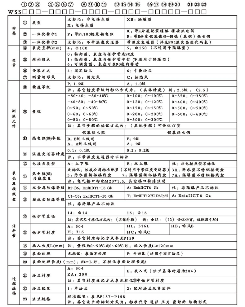 WSSX工业双金属温度计（一体化型法兰式）_http://www.rsgdcj.com_双金属温度计_第2张