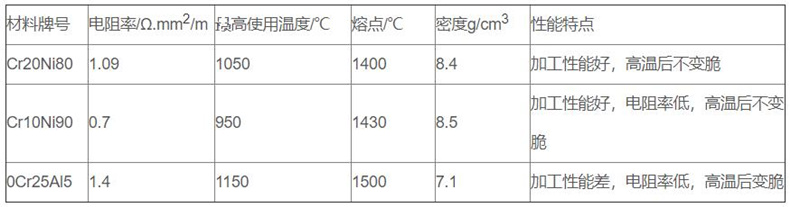 金属管状电加热器_http://www.rsgdcj.com_金属管状电加热器_第2张