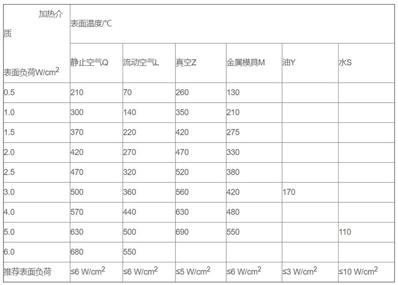 金属管状电加热器_http://www.rsgdcj.com_金属管状电加热器_第3张