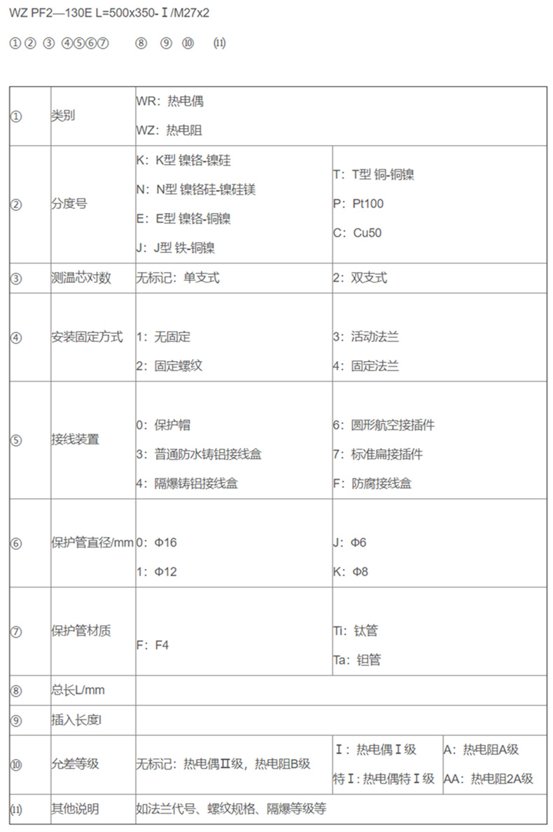 防腐热电偶/热电阻_http://www.rsgdcj.com_专用温度传感器_第2张