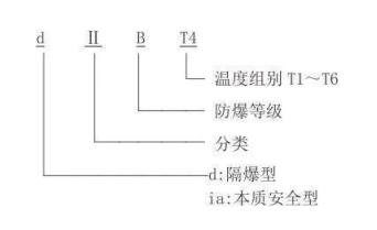 隔爆型热电偶、热电阻_http://www.rsgdcj.com_专用温度传感器_第2张