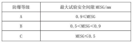 隔爆型热电偶、热电阻_http://www.rsgdcj.com_专用温度传感器_第3张