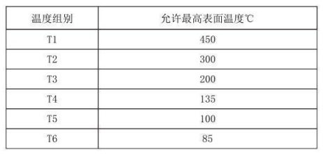 隔爆型热电偶、热电阻_http://www.rsgdcj.com_专用温度传感器_第4张