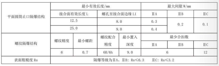 隔爆型热电偶、热电阻_http://www.rsgdcj.com_专用温度传感器_第5张