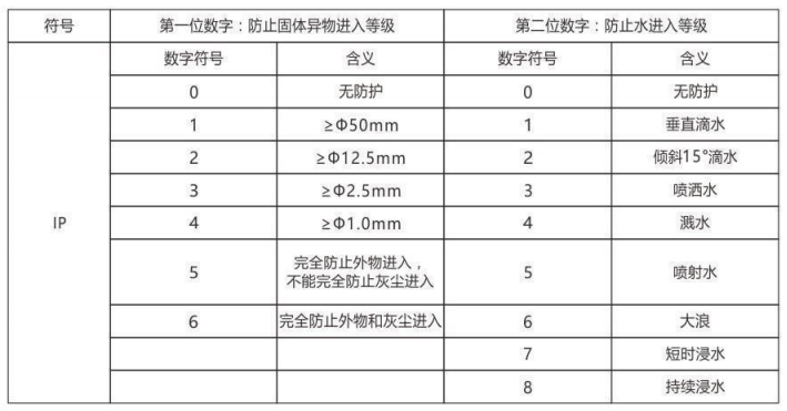 隔爆型热电偶、热电阻_http://www.rsgdcj.com_专用温度传感器_第6张