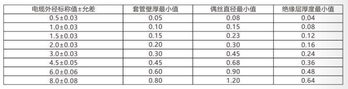 铠装热电偶/热电阻_http://www.rsgdcj.com_通用温度传感器_第3张