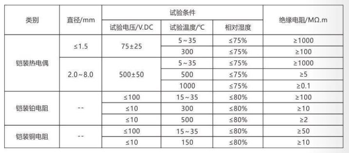 铠装热电偶/热电阻_http://www.rsgdcj.com_通用温度传感器_第4张