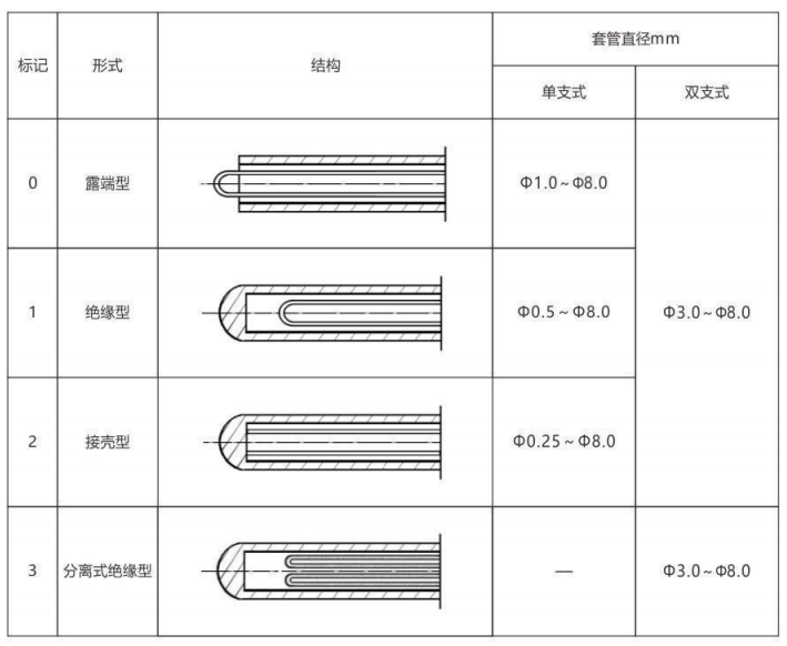 铠装热电偶/热电阻_http://www.rsgdcj.com_通用温度传感器_第6张