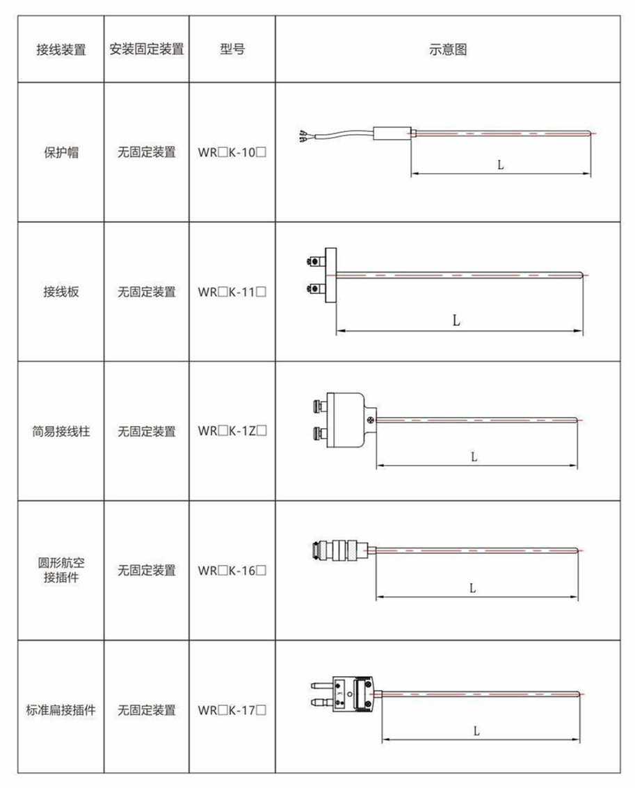 铠装热电偶/热电阻_http://www.rsgdcj.com_通用温度传感器_第8张