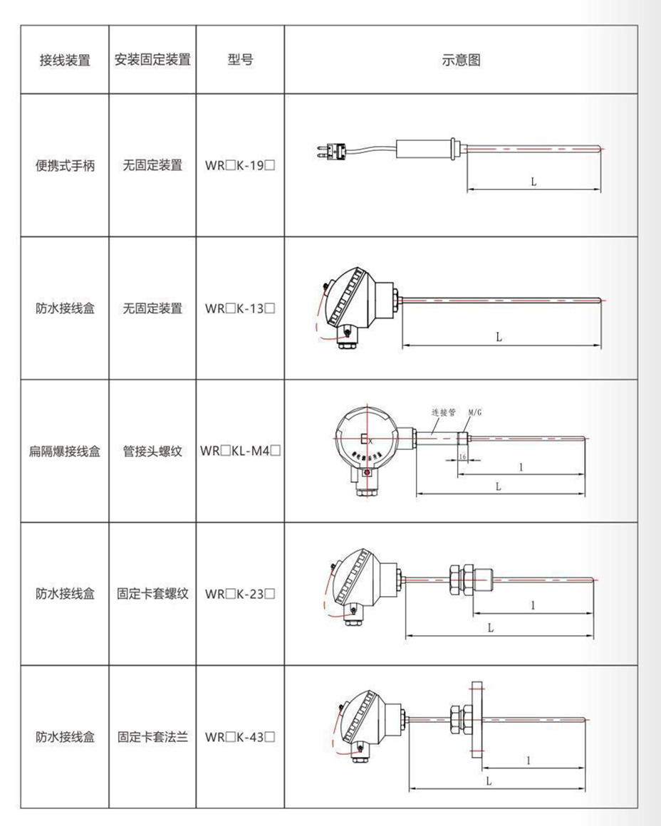 铠装热电偶/热电阻_http://www.rsgdcj.com_通用温度传感器_第9张